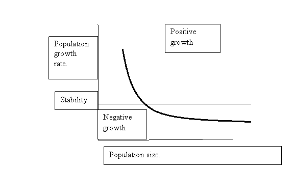 Graph of the Sibly curve