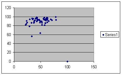 Graph showing caring about family is proportional to caring about friends