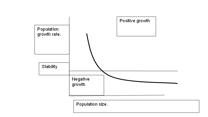 http://nobabies.net/Sibly%20curve.jpg