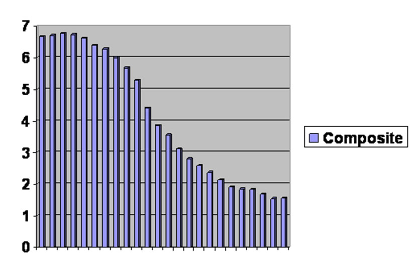 http://nobabies.net/composit%20graph.jpg